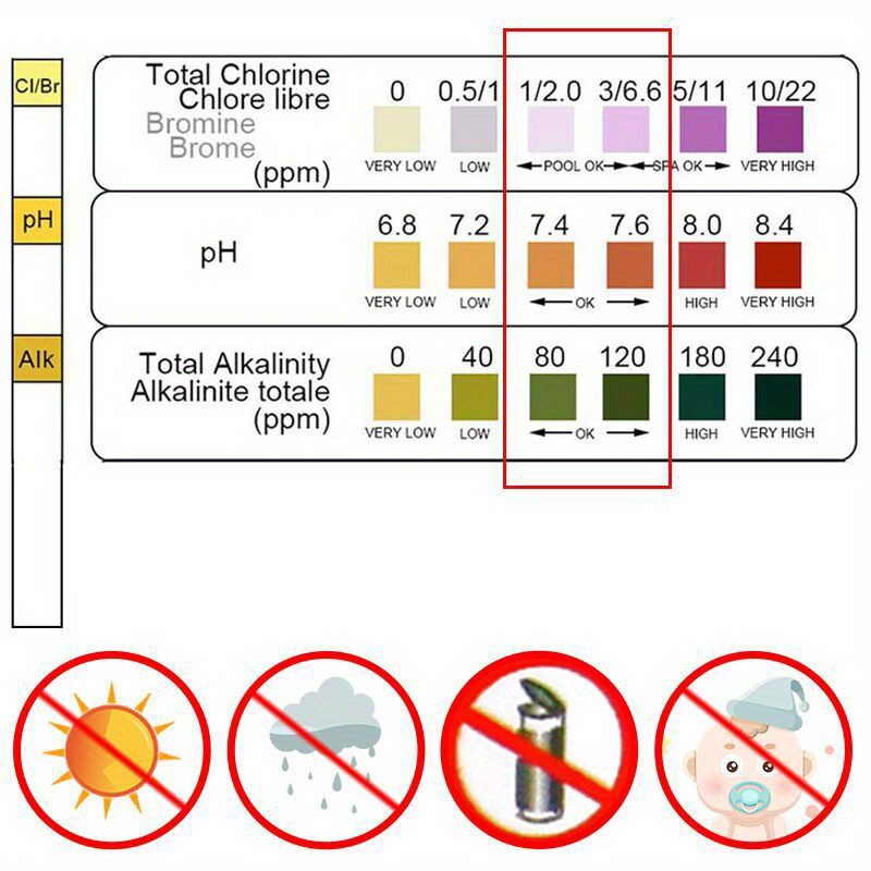3 In 1 Test Paper Chlorine Imm - Marine Aquarium Water Testing reseña y precio
