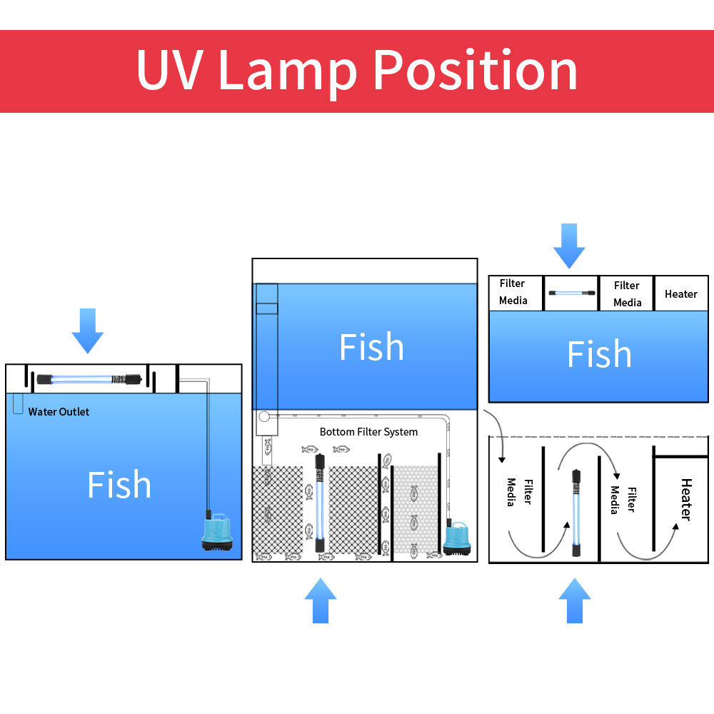 5W/11W Aquarium Clean Light UV - Marine Aquarium Uv Light reseña y precio
